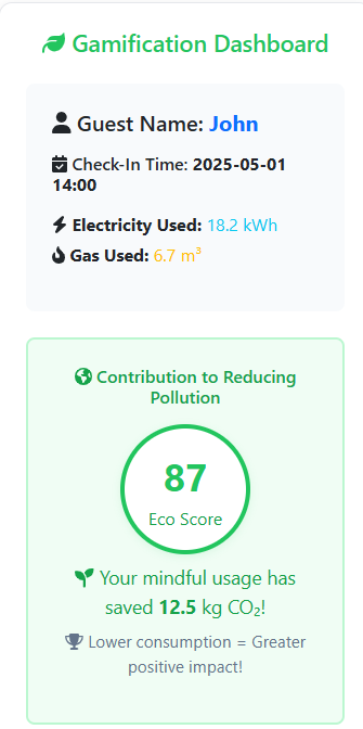Gamification Dashboard